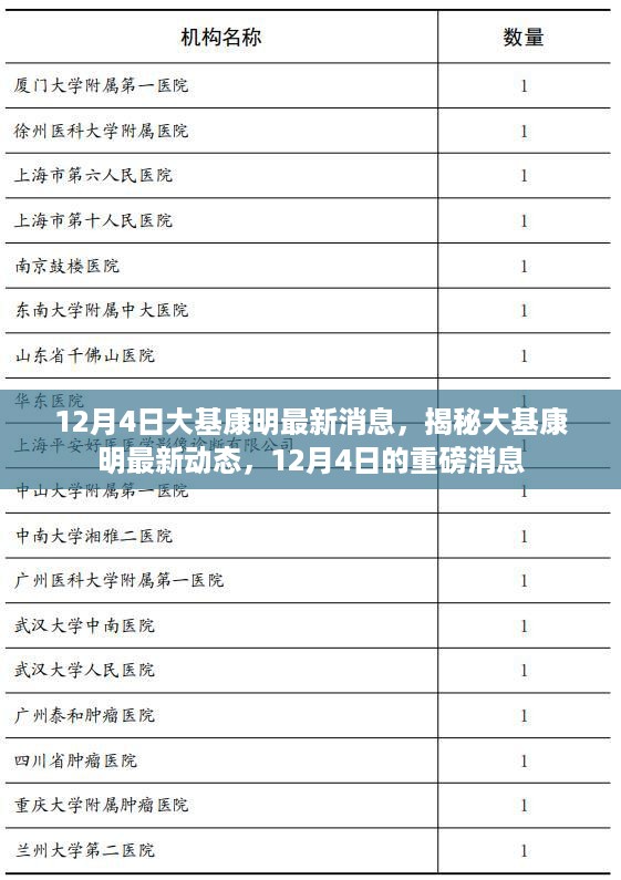 揭秘大基康明最新动态，重磅消息一览（12月4日更新）