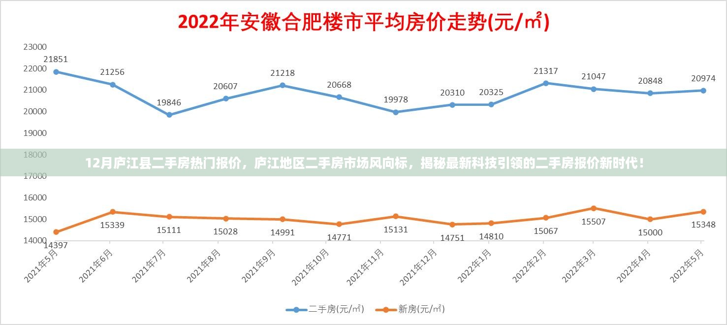 庐江县二手房市场最新报价揭秘，科技引领新时代的市场风向标