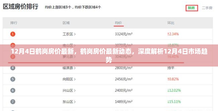 鹤岗房价最新动态及市场趋势深度解析，深度剖析鹤岗房价走势与最新市场动态