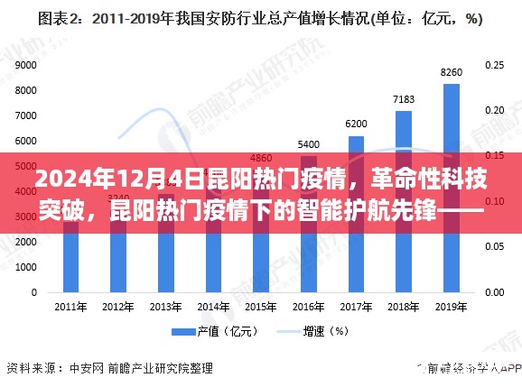 昆阳热门疫情下的智能护航先锋，革命性科技突破助力未来健康守护者的诞生