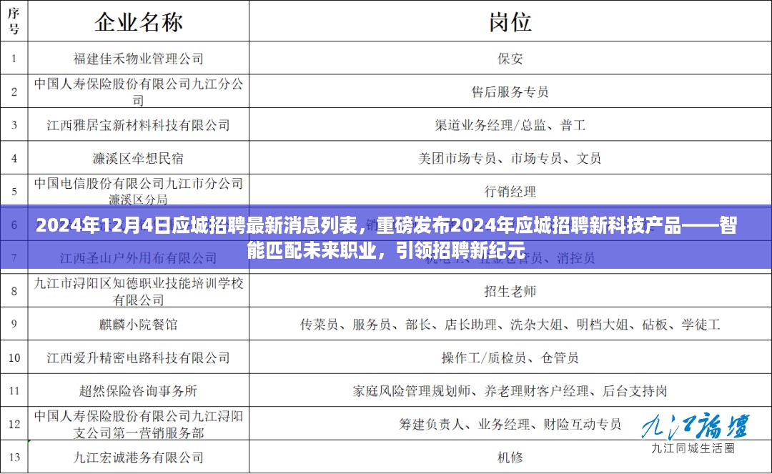 2024年应城招聘最新消息，智能匹配未来职业，引领招聘新纪元