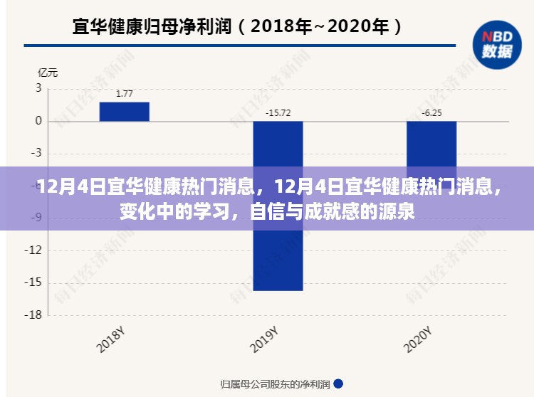 宜华健康新动态，变化中的学习，自信与成就感的源泉