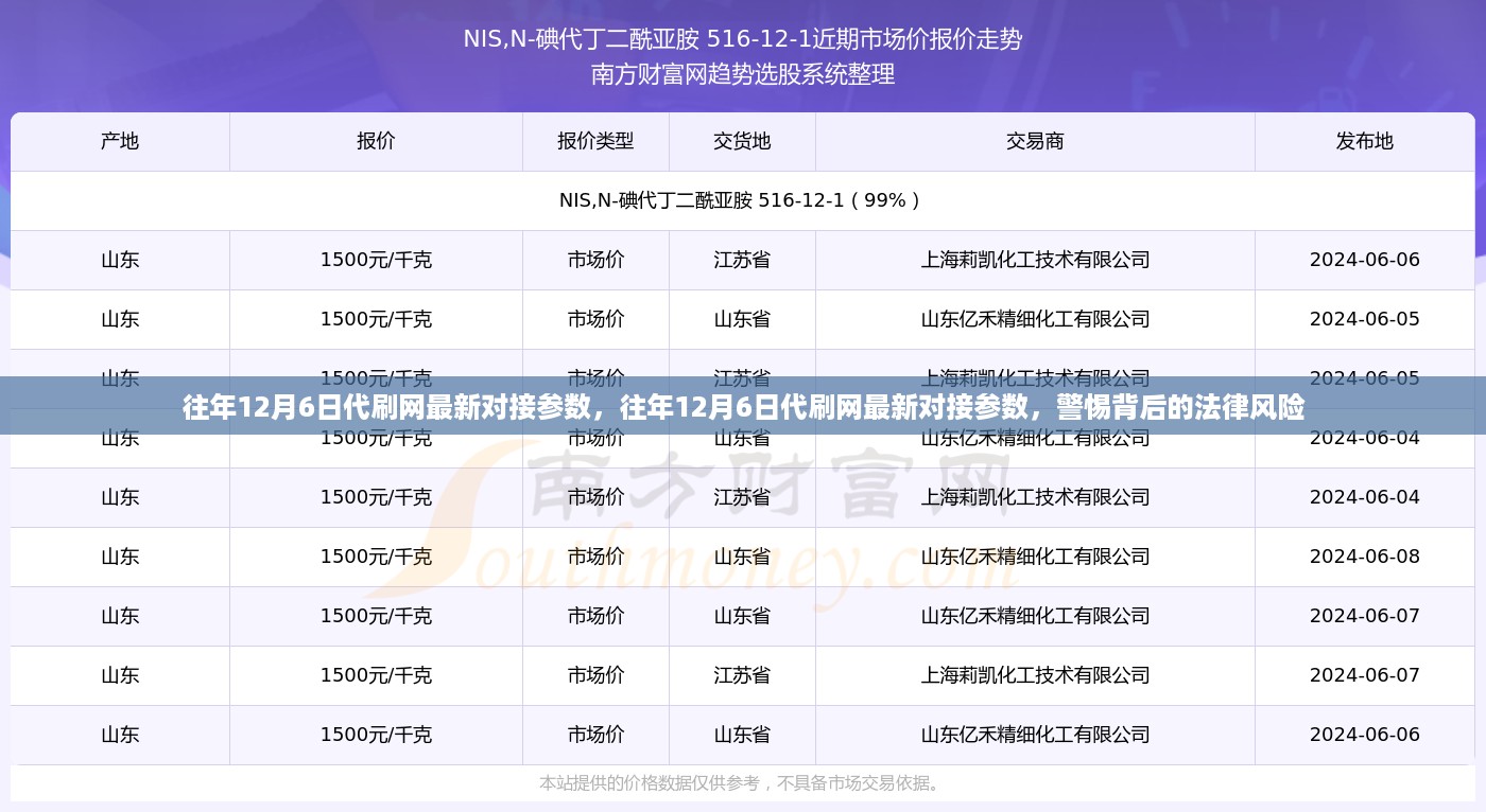 往年12月6日代刷网最新对接参数背后的法律风险警示