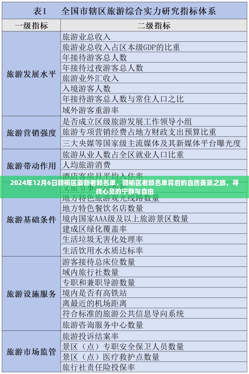 赣榆区老赖名单背后的自然美景之旅，寻找心灵的宁静与自由（2024年12月6日最新名单）