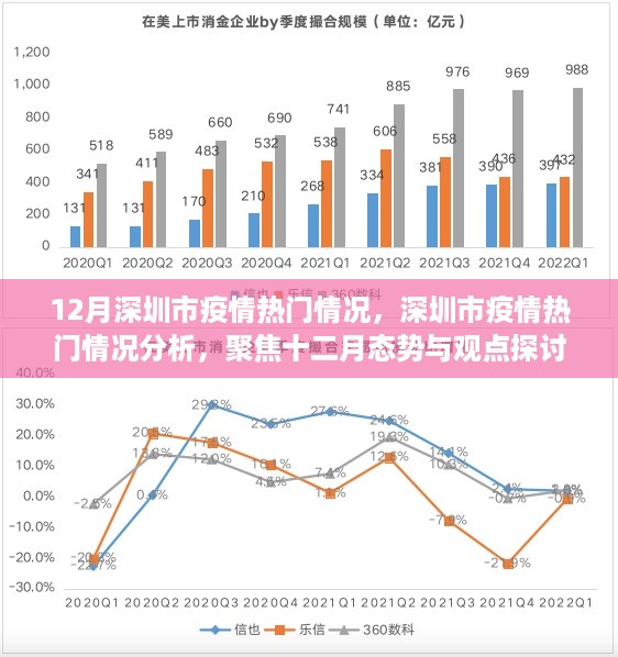 深圳市疫情热门情况聚焦分析，十二月态势与观点探讨