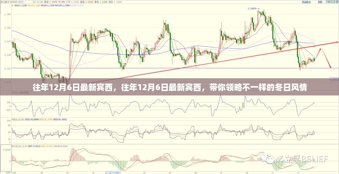 往年12月6日最新宾西，领略独特的冬日风情