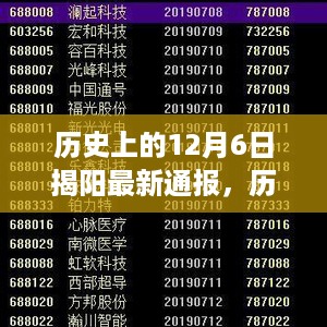 历史上的12月6日揭阳最新通报，重大事件回顾与解析