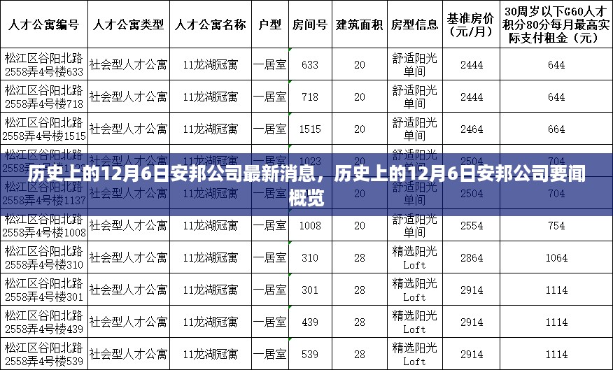 历史上的12月6日安邦公司要闻概览与最新消息揭秘