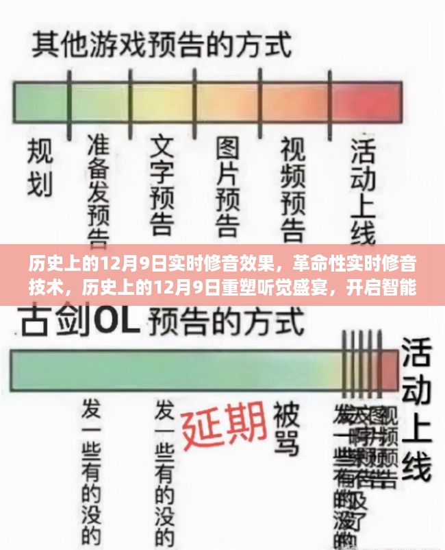 革命性实时修音技术，重塑听觉盛宴，开启智能修音新纪元的历史时刻回顾——历史上的十二月九日纪实