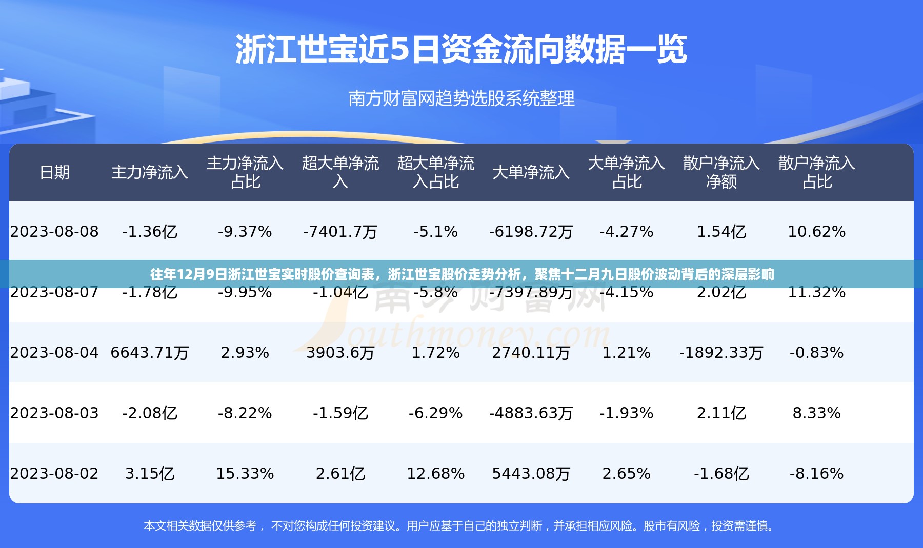 浙江世宝实时股价查询表及走势分析，聚焦十二月九日股价波动背后的深层原因与影响