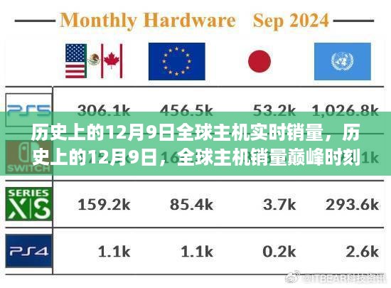 回顾历史，全球主机销量巅峰时刻——12月9日回顾与影响