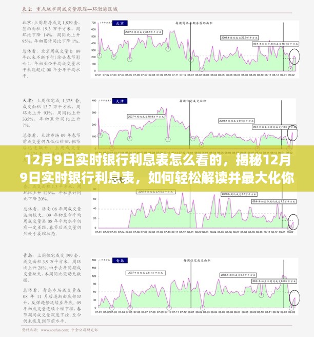 揭秘12月9日实时银行利息表，如何解读最大化收益？