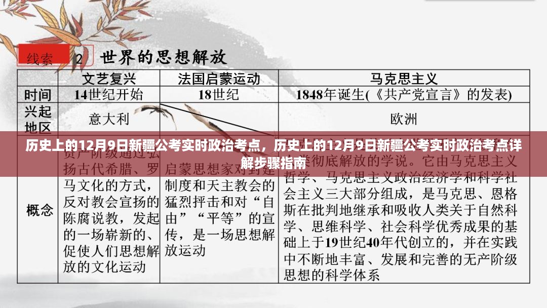 历史上的12月9日新疆公考实时政治考点详解及步骤指南