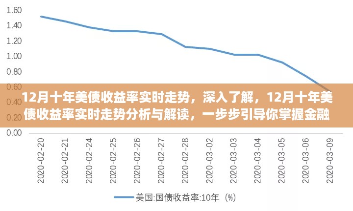 掌握金融脉搏，深度解读与分析12月十年美债收益率实时走势