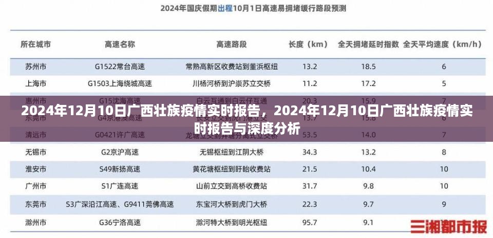 2024年12月10日广西壮族疫情实时报告与深度分析，希望符合您的要求，您还可以根据具体内容进行微调。