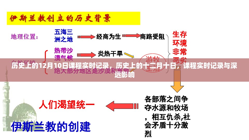 历史上的十二月十日，课程实时记录与深远影响回顾