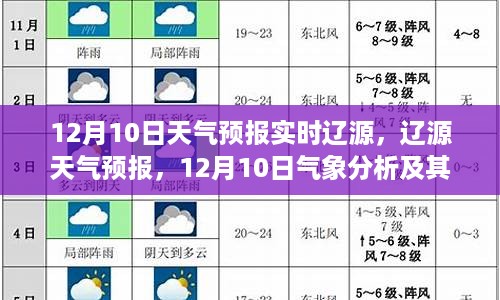 辽源天气预报，12月10日气象分析及影响探讨