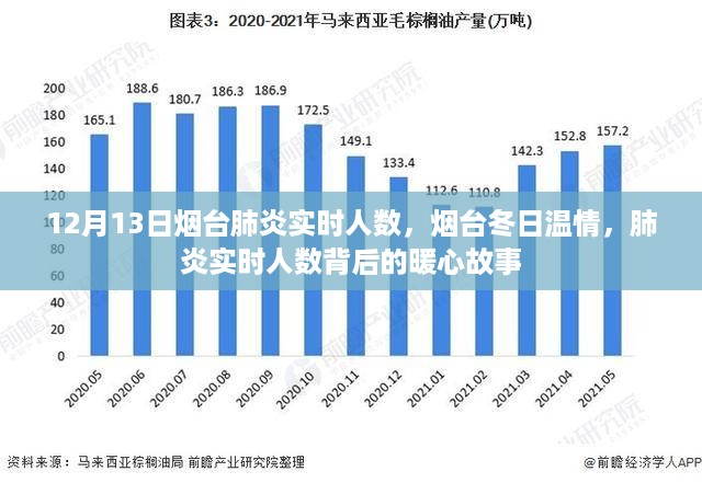 烟台冬日温情，肺炎实时人数背后的暖心故事与实时更新