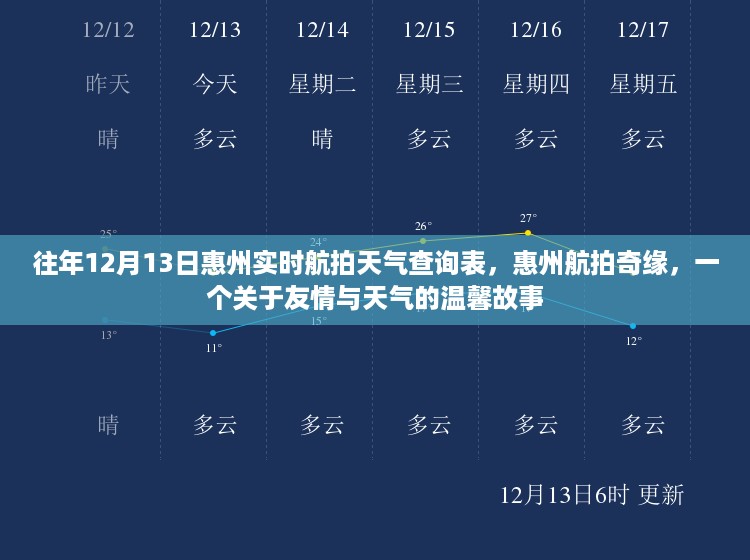 惠州航拍奇缘，历年12月13日天气查询与友情故事回顾