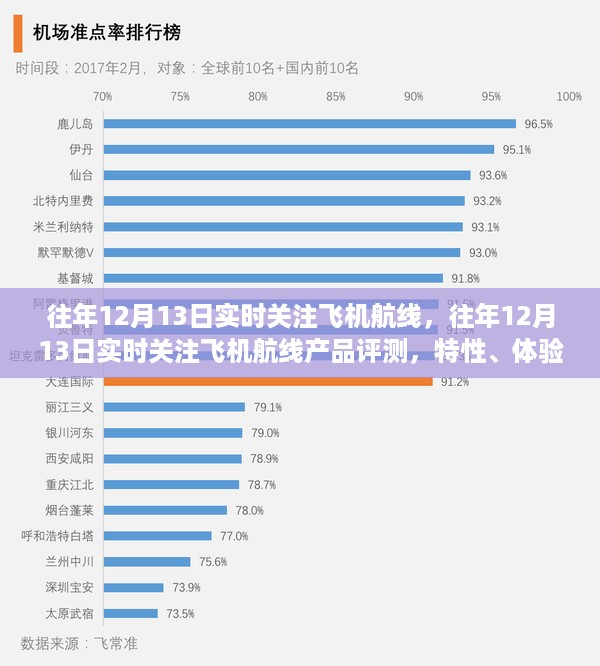 往年12月13日实时关注飞机航线，产品评测与全方位分析，特性体验、竞品对比及用户群体洞察