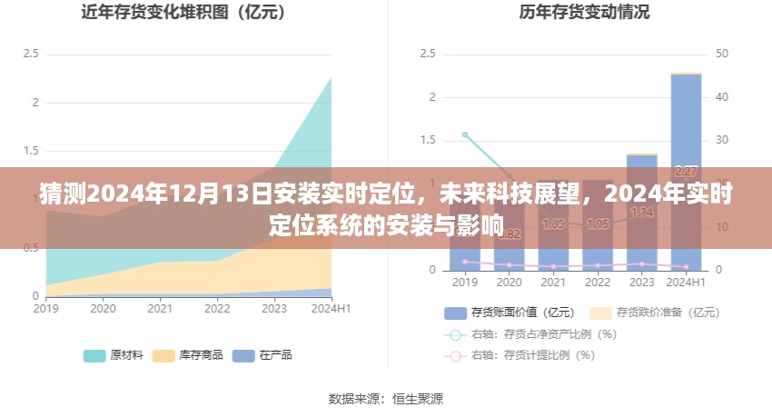 未来展望，2024年实时定位系统的安装及其影响