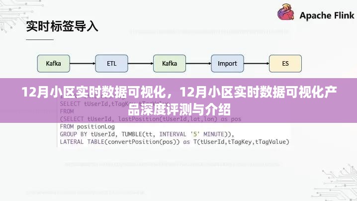 12月小区实时数据可视化产品深度评测与介绍，洞悉数据之美