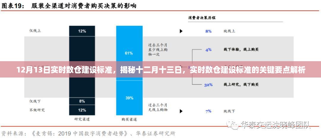 揭秘实时数仓建设标准的关键要点解析，十二月十三日的深度探讨