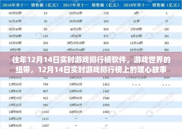 12月14日实时游戏排行榜，游戏世界的纽带与暖心故事