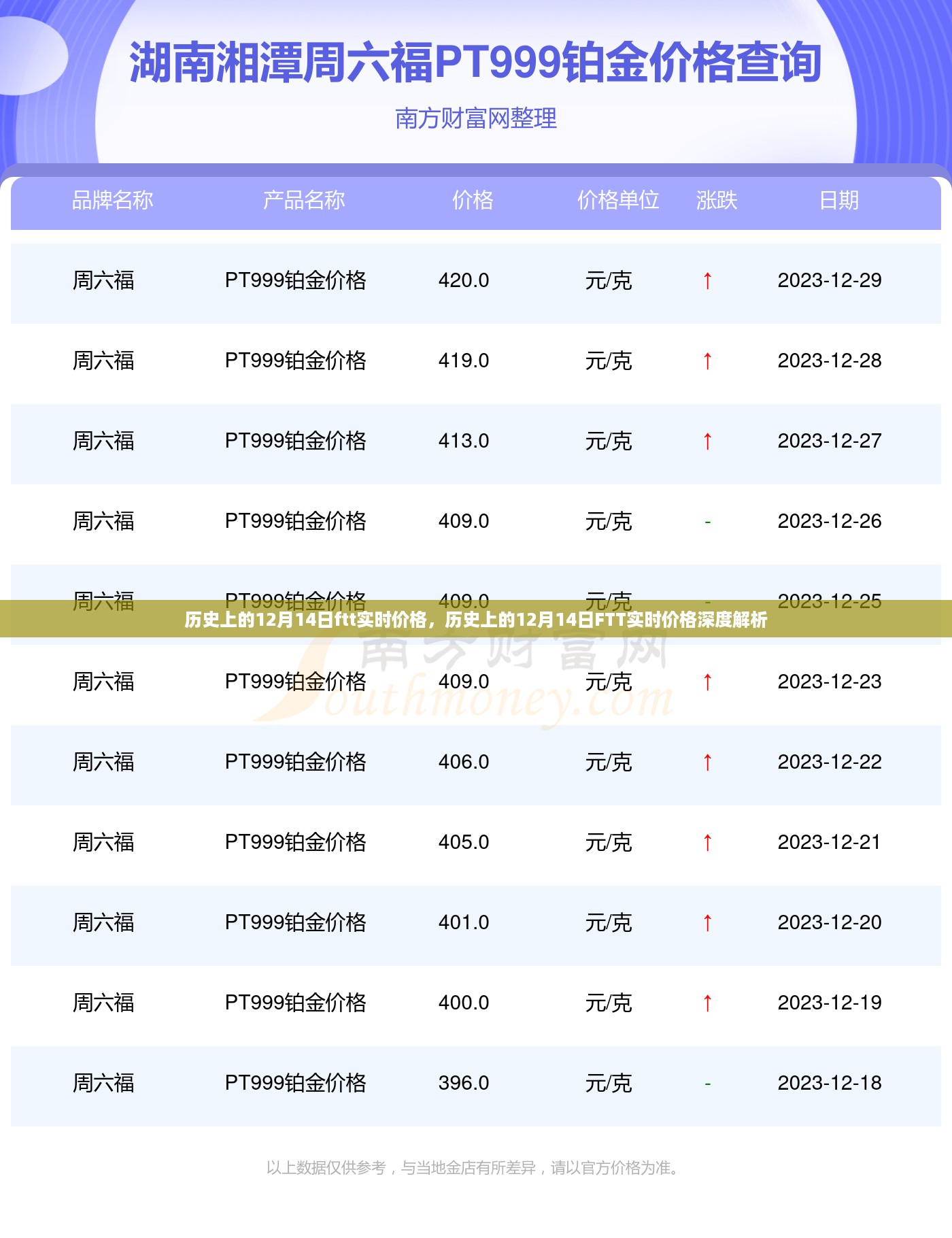 历史上的12月14日FTT实时价格深度解析及市场趋势探讨