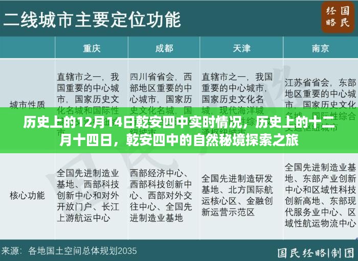 乾安四中历史纪实，探寻自然秘境的十二月十四日探索之旅