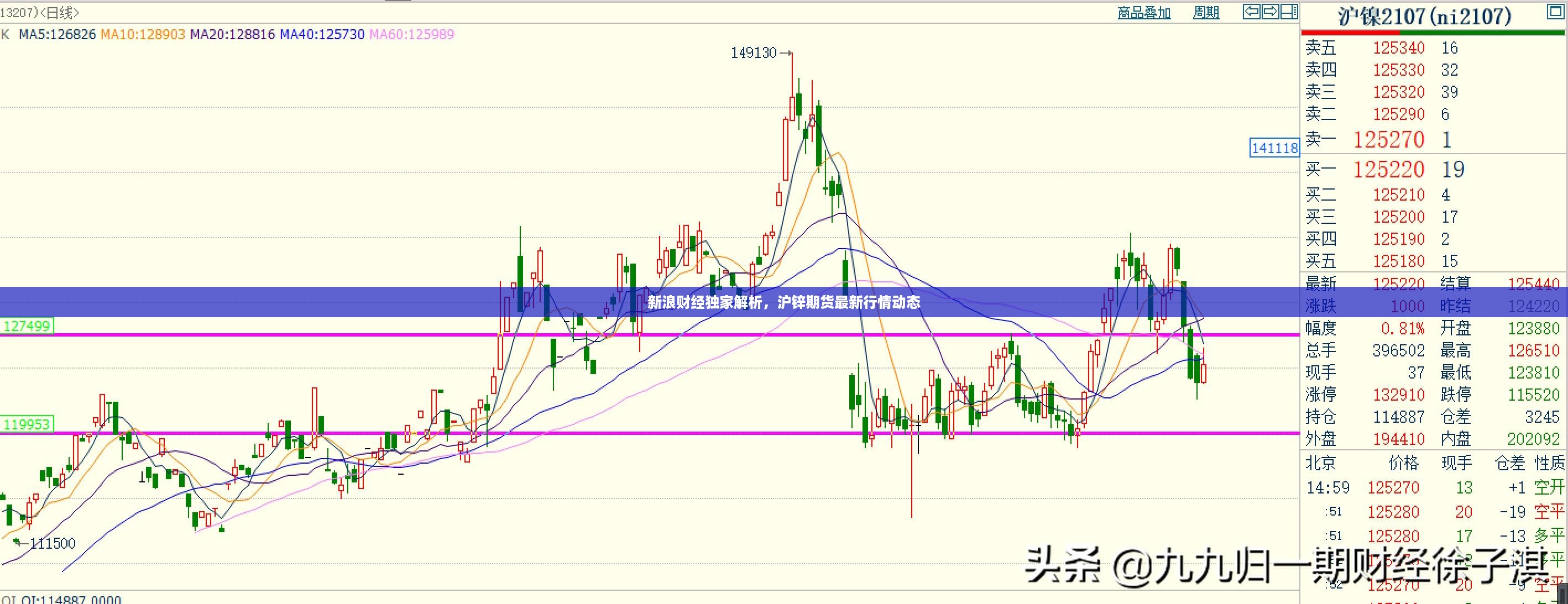 新浪财经独家解析，沪锌期货最新行情动态