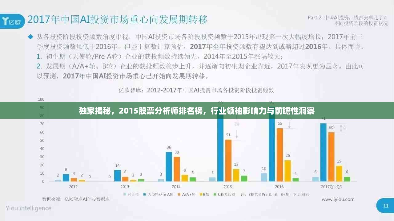 独家揭秘，2015股票分析师排名榜，行业领袖影响力与前瞻性洞察