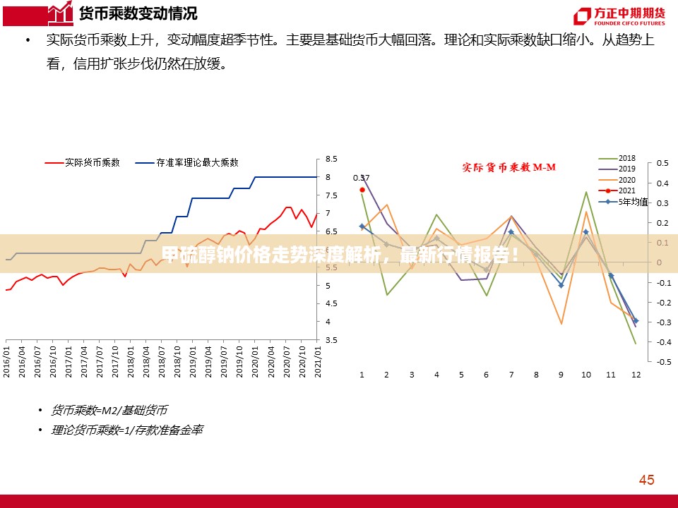 甲硫醇钠价格走势深度解析，最新行情报告！