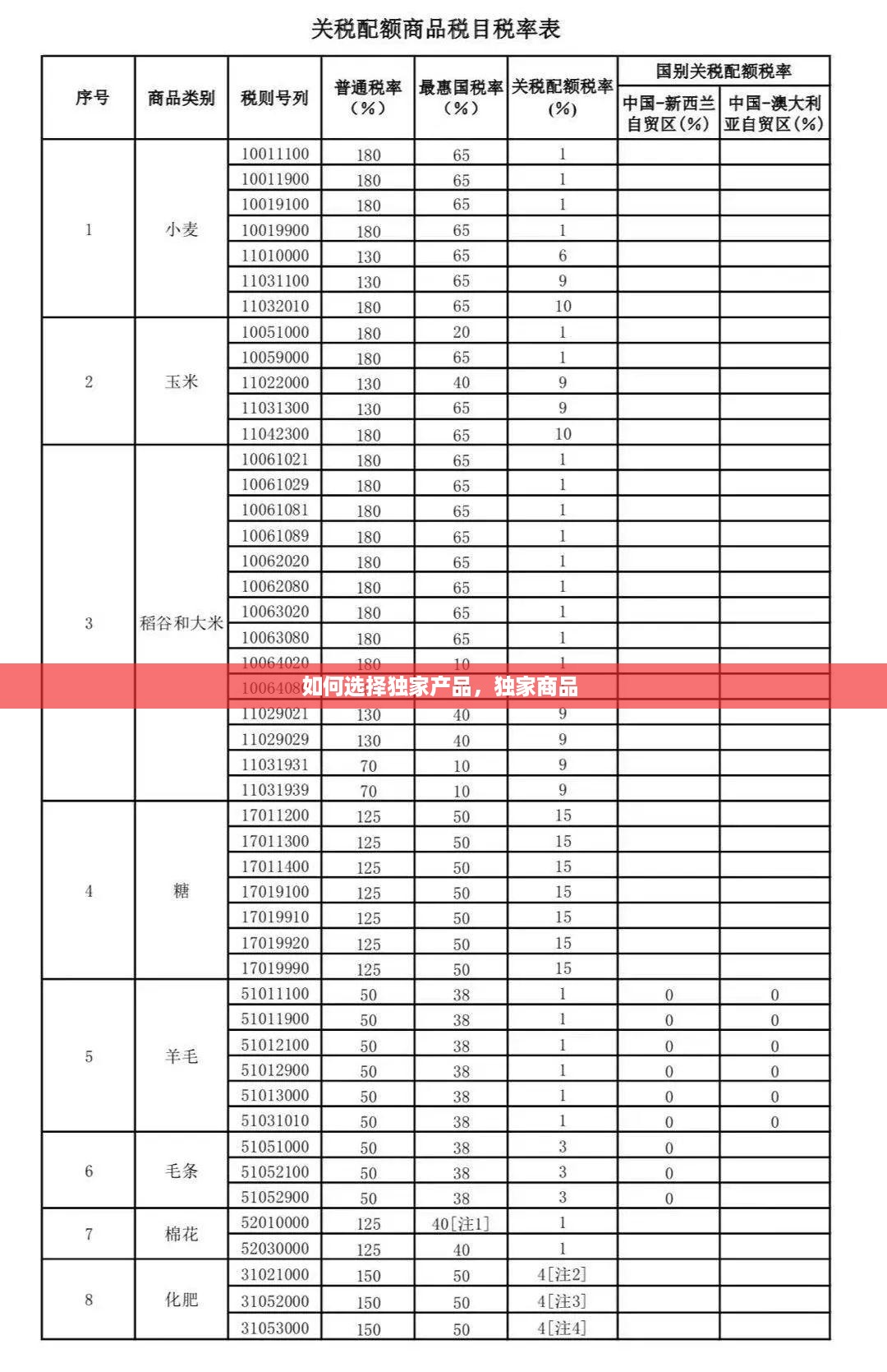 如何选择独家产品，独家商品 