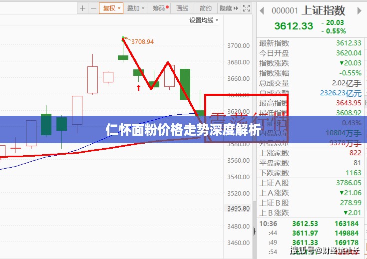 仁怀面粉价格走势深度解析