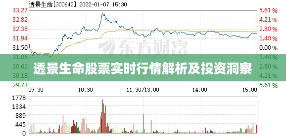 透景生命股票实时行情解析及投资洞察