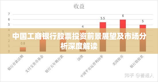 中国工商银行股票投资前景展望及市场分析深度解读