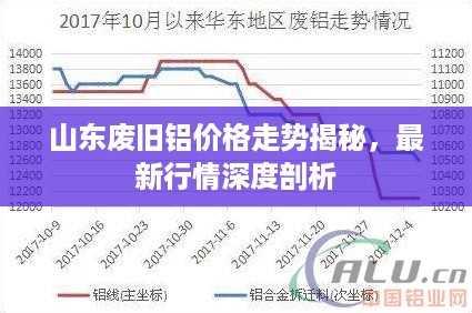 山东废旧铝价格走势揭秘，最新行情深度剖析