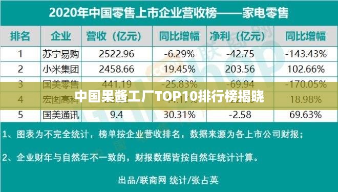 中国果酱工厂TOP10排行榜揭晓