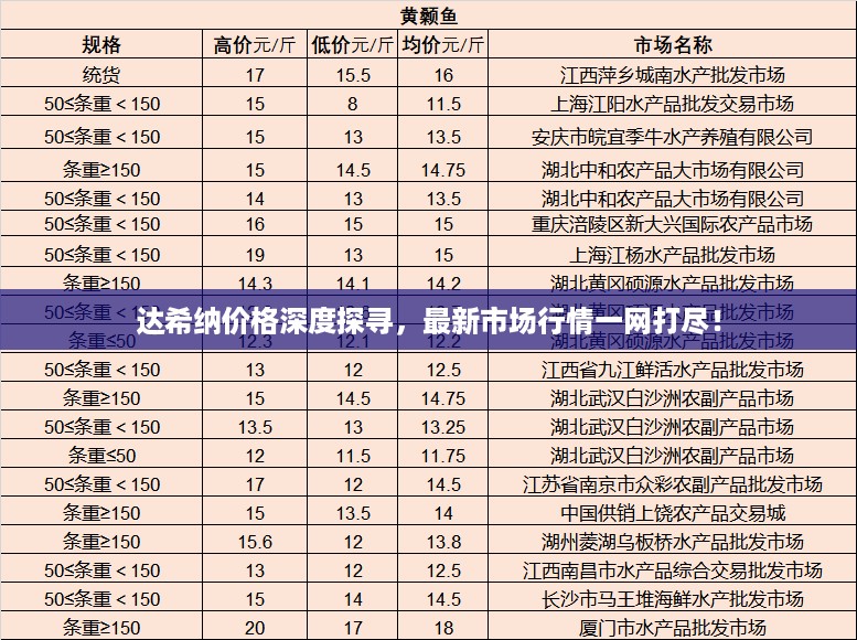 达希纳价格深度探寻，最新市场行情一网打尽！