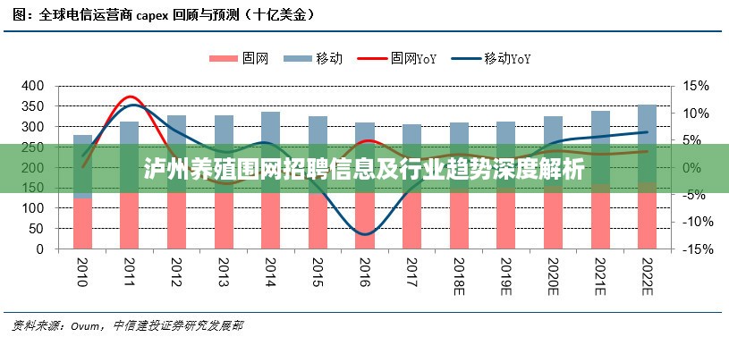 泸州养殖围网招聘信息及行业趋势深度解析