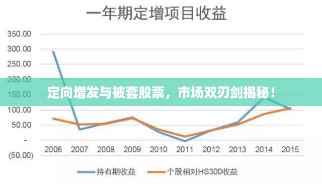 定向增发与被套股票，市场双刃剑揭秘！