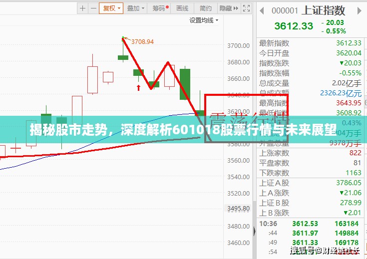 揭秘股市走势，深度解析601018股票行情与未来展望