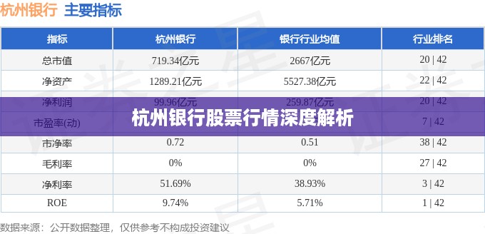 杭州银行股票行情深度解析