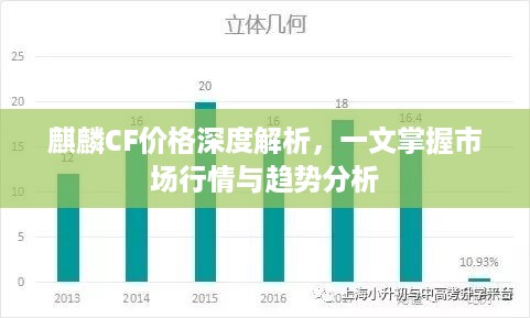 麒麟CF价格深度解析，一文掌握市场行情与趋势分析