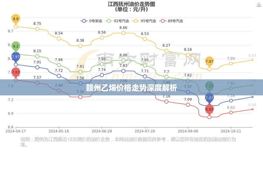 赣州乙烯价格走势深度解析