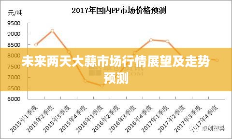 未来两天大蒜市场行情展望及走势预测