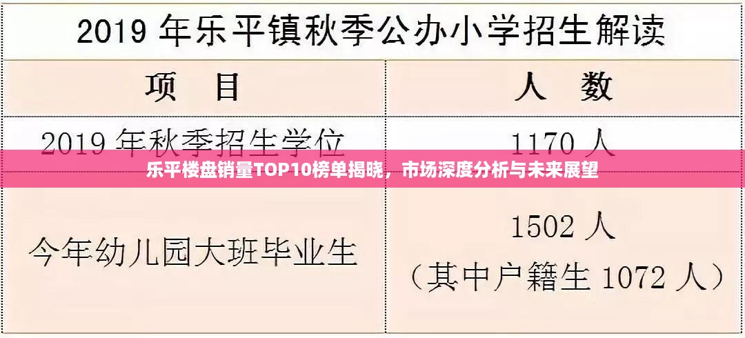 乐平楼盘销量TOP10榜单揭晓，市场深度分析与未来展望