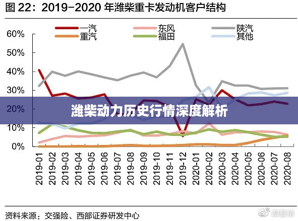 潍柴动力历史行情深度解析