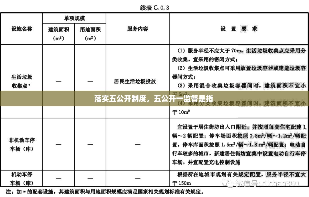 落实五公开制度，五公开一监督是指 